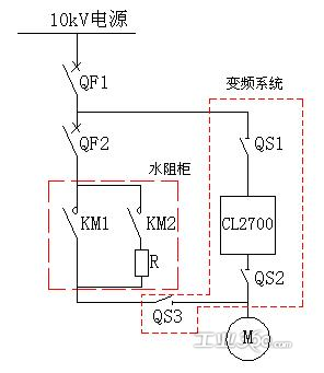 環(huán)保氣體柜的典型設(shè)計(jì)方案1